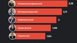 Администрация Предгорного района разочаровала местных жителей